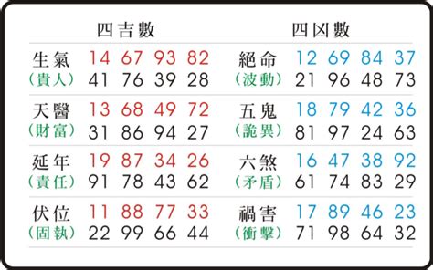 天醫 絕命|易經數字 《絕命》的人格特質 